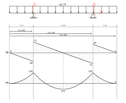 beamguru com beam calculator and