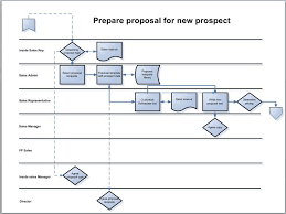 Process Map Template Process Map Process Flow Flow Chart
