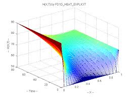 1d Heat Equation