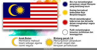Rasmi 6) warna merah pada jalur gemilang membawa maksud. Kenali Jalur Gemilang Maksud Bendera Malaysia Edu Bestari