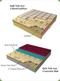 floor heating systems vancouver bc