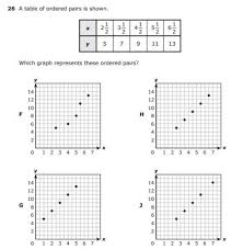 Free Printable Staar Practice Tests 5th Grade Math And