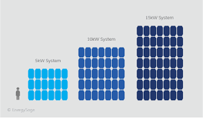 Solar Panel System Solar Panel System Size Chart