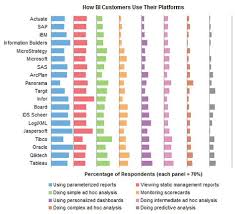 Bar Panel Chart With Legend How Bi Customers Use Their