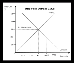 What Is Supply And Demand Definition Boycewire