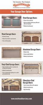 Types Of Garage Doors Garage Door