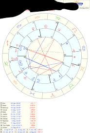 Synastry Chart Analysis Dxpnet