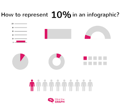 How To Make An Infographic 3 Matching Your Data With The