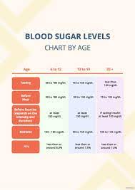 free blood sugar chart template