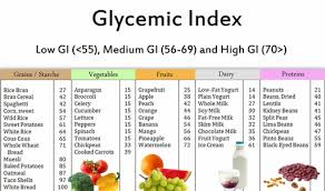 Fruits Glycemic Index Chart Glycemic Index Chart For Fruit