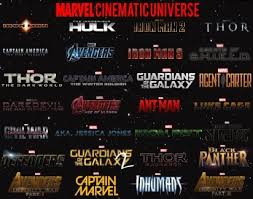 Unlike star wars, which has so many different watch orders, marvel has two main ones. How To Watch Every Marvel Movies In Sequence Up To Date Quora