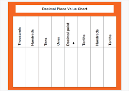 Decimal Place Value Chart Your Home Teacher