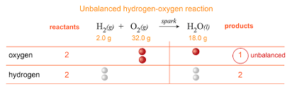 Balanced Chemical Equations Essential