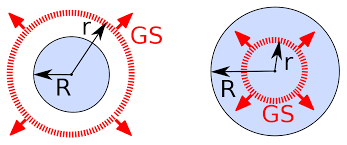 Gauss S Law Wikipedia
