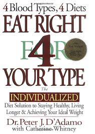 Eat Right For Your Type Pdf gambar png