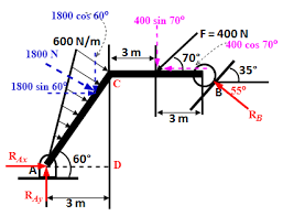 the angled beam supports a triangular