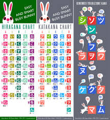 Category Basic Nihongo