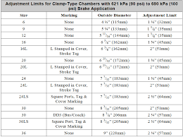 Chart Of Brake Adjustment Limits Air Brakes Image Images