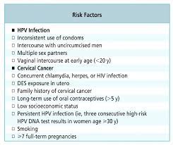 Risk Factors Of Hpv Infection gambar png