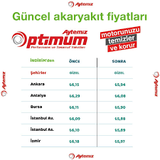 Motor1.com Turkiye - Dün gelen indirim sonrası güncel motorin fiyatları ⛽️  Sizce yakın zamanda bir indirim daha gelir mi? Yoksa imkansız mı? #aytemiz  #benzin #motorin #dizel #akaryakit #akaryakıt #indirim | Facebook