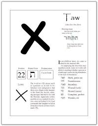 hebrew alphabet ibriy hebrew one