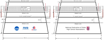 Volleyball Court Dimensions Sports Imports