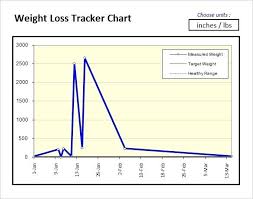 Weight Loss Chart Excel Weight Loss Excel Spreadsheet Fresh Best
