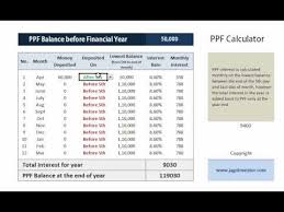 How Ppf Interest Is Calculated