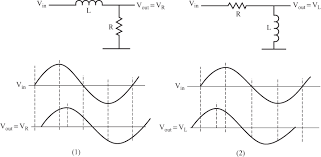 Phase Shift For An Rl Circuit
