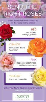 send the right roses what rose colors