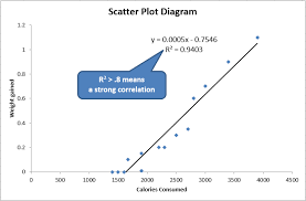 Scatter Plot Maker Excel Scatter Plot Excel Correlation