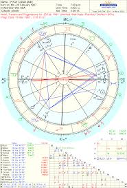 Art Astrology Maart 2012