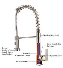 how to replace kitchen faucet cartridge