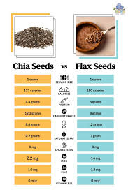 chia seeds vs flax seeds which one is