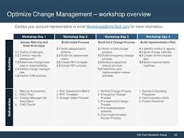 Assessment 1 task 2c risk matrix manage risk bsbrsk501. Optimize Change Management Ppt Download