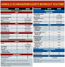 Arnold Schwarzeneggers Diet Training And Workout Routine