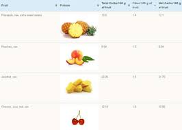 A List Of Low Carb Fruits With Pictures Healthy Workouts