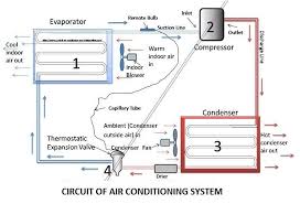 parts of an air conditioner mech