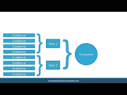 process conceptual framework hd