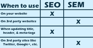 Seo Vs Sem Is There A Difference