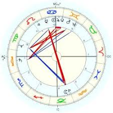 21 You Will Love Natal Chart Of The United States