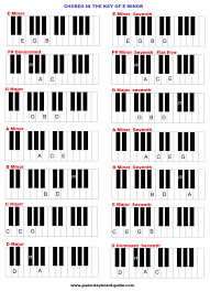 Chords In The Key Of E Minor