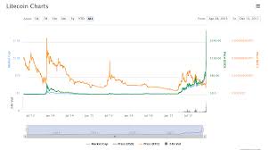 Build Bitcoin Wallet In Ubuntu Litecoin Price History Graph