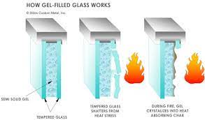 Fire Rated Glass Expert In Imports
