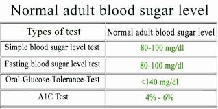 Valid Fasting Blood Sugar Levels Chart By Age Fasting Blood