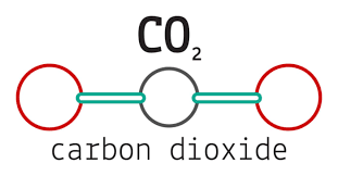 carbon mel chemistry