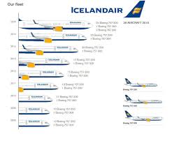 Icelandair Fleet Aircraft Civil Aviation Cargo Airlines