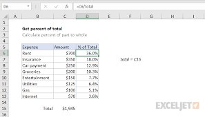Get Percentage Of Total Excel Formula