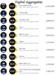 Rekap Chart 2ne1 Minggu Ketiga Di Gaon Dan Billboard