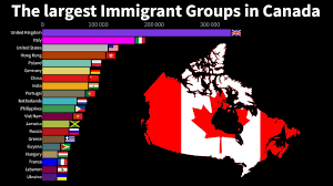 the largest immigrant groups in canada